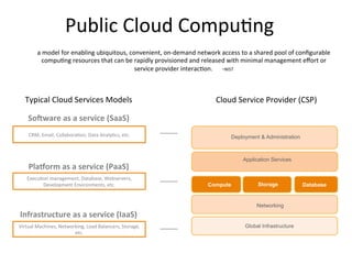 Public	Cloud	Compu)ng	
Execu)on	management,	Database,	Webservers,	
Development	Environments,	etc.	
Virtual	Machines,	Networking,	Load	Balancers,	Storage,	
etc.	
Infrastructure	as	a	service	(IaaS)	
PlaGorm	as	a	service	(PaaS)	
SoHware	as	a	service	(SaaS)	
Global Infrastructure
Application Services
Networking
Deployment & Administration
DatabaseStorageCompute
CRM,	Email,	Collabora)on,	Data	Analy)cs,	etc.			
Typical	Cloud	Services	Models	 Cloud	Service	Provider	(CSP)	
a	model	for	enabling	ubiquitous,	convenient,	on-demand	network	access	to	a	shared	pool	of	conﬁgurable	
compu)ng	resources	that	can	be	rapidly	provisioned	and	released	with	minimal	management	eﬀort	or	
service	provider	interac)on.	 	-NIST	
 