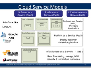 Cloud Service Models
8
Software as a
Service (SaaS)
Platform as a
Service (PaaS)
Infrastructure as a
Service (IaaS)
Google
App
Engine
SalesForce CRM
LotusLive
Adopted from: Effectively and Securely Using the Cloud Computing Paradigm by peter Mell, Tim Grance
 