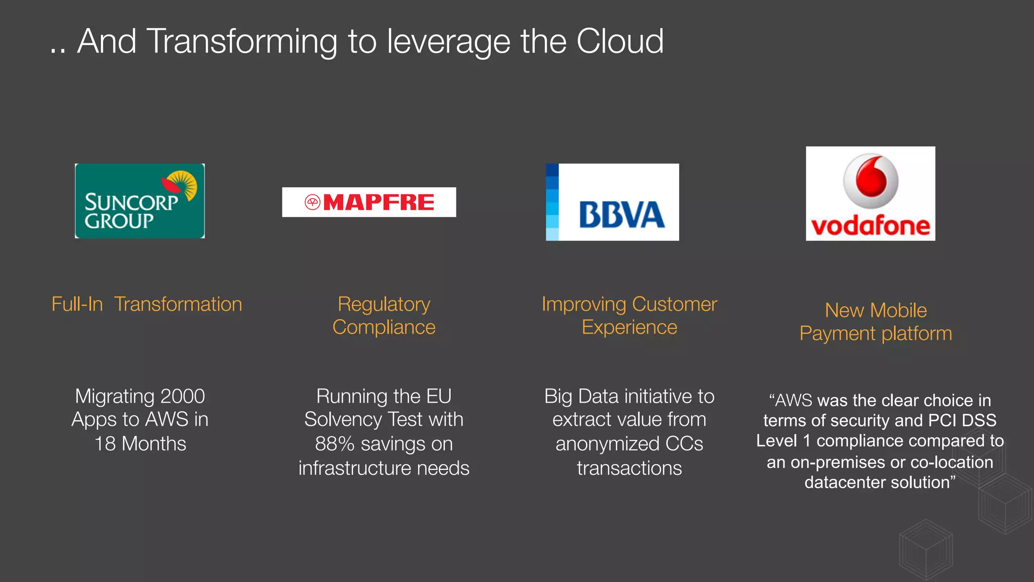 .. And Transforming to leverage the Cloud
Full-In Transformation
 Regulatory
Compliance
Improving Customer
Experience
New Mobile
Payment platform 
Migrating 2000
Apps to AWS in
18 Months
Running the EU
Solvency Test with
88% savings on
infrastructure needs 
Big Data initiative to
extract value from
anonymized CCs
transactions 
“AWS was the clear choice in
terms of security and PCI DSS
Level 1 compliance compared to
an on-premises or co-location
datacenter solution”
 
