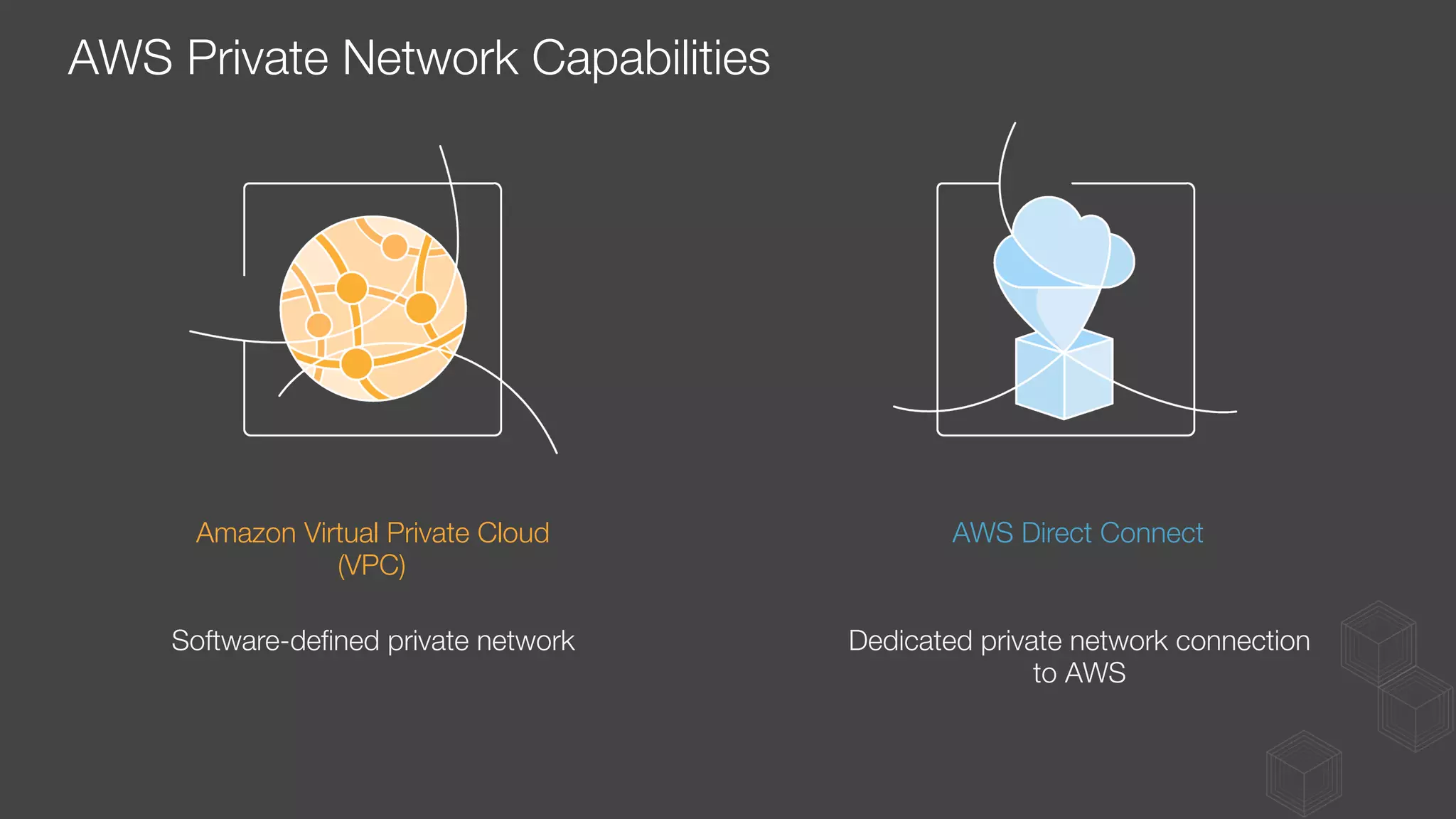 AWS Private Network Capabilities
Amazon Virtual Private Cloud
(VPC)
AWS Direct Connect
Software-deﬁned private network
 Dedicated private network connection
to AWS
 