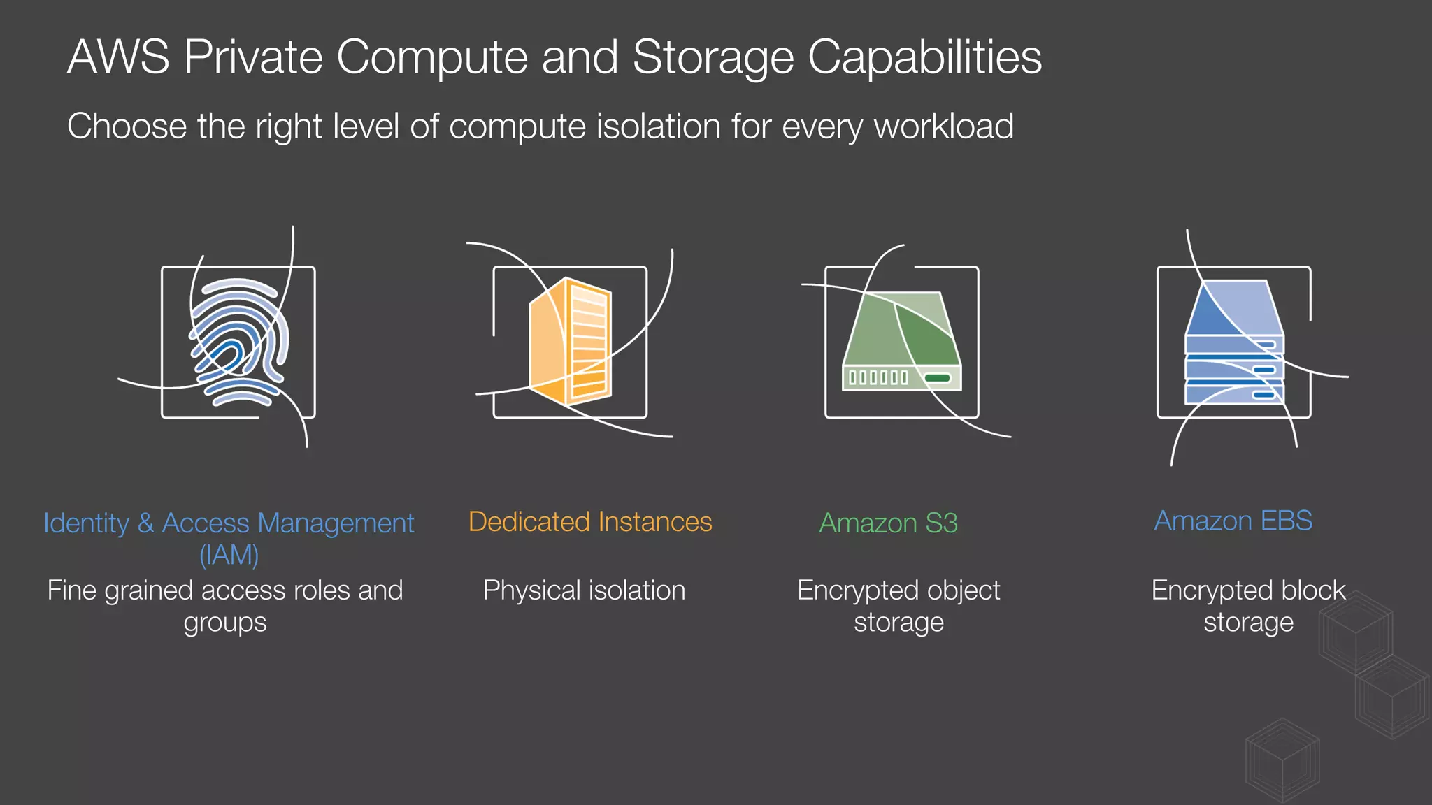 AWS Private Compute and Storage Capabilities
Choose the right level of compute isolation for every workload
Fine grained access roles and
groups
Physical isolation
Identity & Access Management
(IAM)
Dedicated Instances
 Amazon S3
 Amazon EBS
Encrypted object
storage
Encrypted block
storage
 