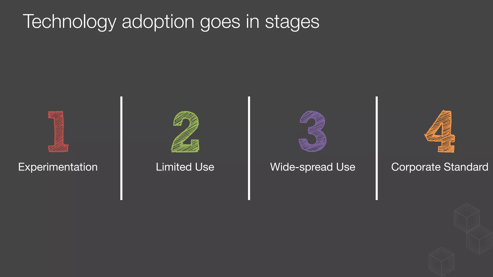 Experimentation
 Limited Use
 Wide-spread Use
 Corporate Standard
Technology adoption goes in stages
 