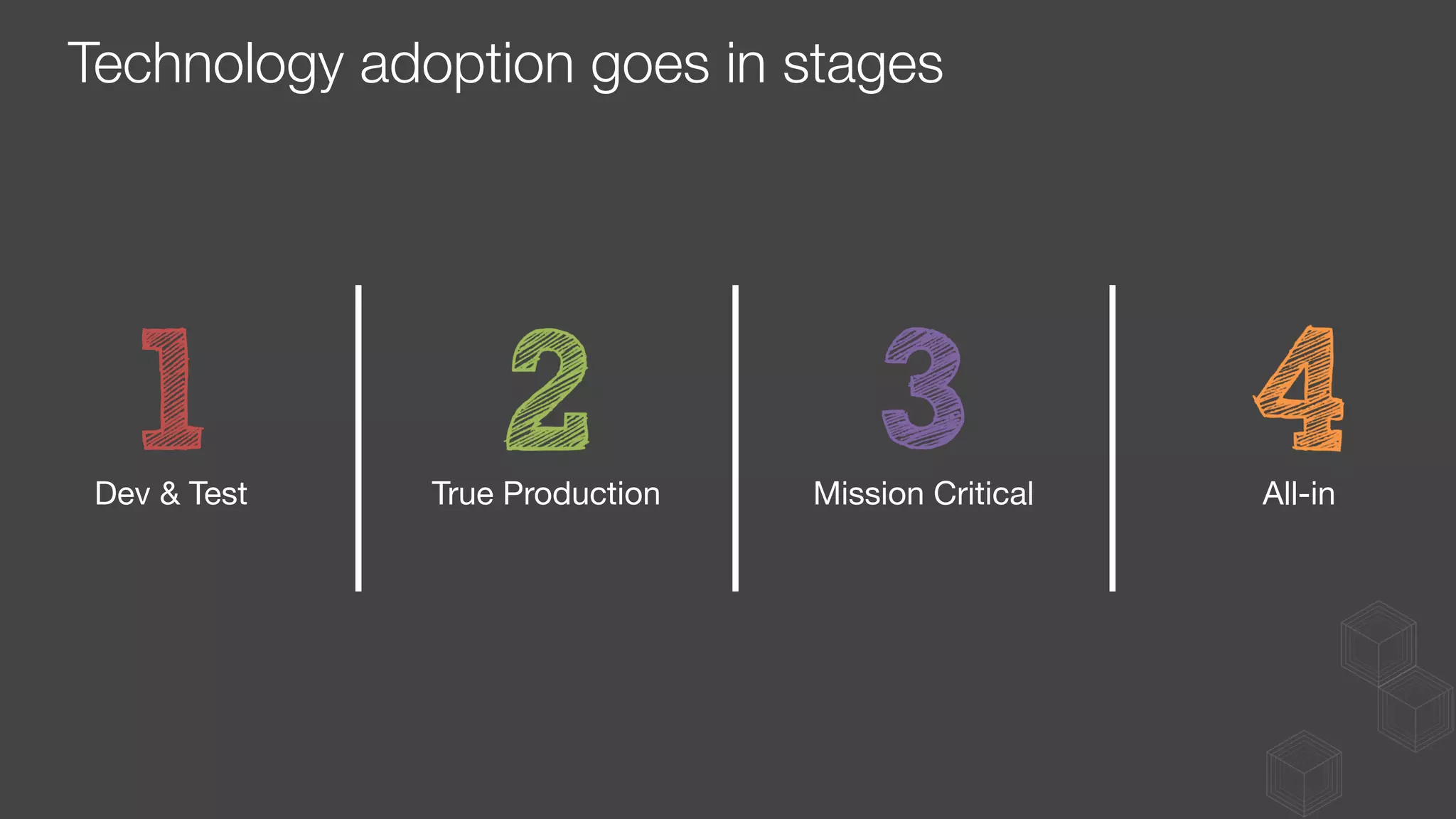 Dev & Test
 True Production
 Mission Critical
 All-in
Technology adoption goes in stages
 