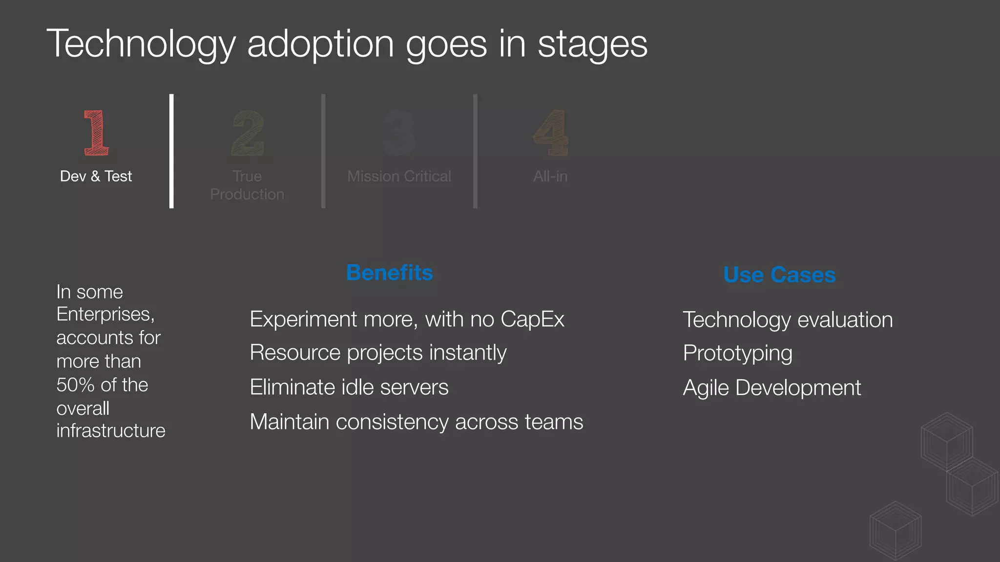 Technology adoption goes in stages
Experiment more, with no CapEx
Resource projects instantly
Eliminate idle servers
Maintain consistency across teams
Technology evaluation
Prototyping
Agile Development
Use Cases
Beneﬁts
In some
Enterprises,
accounts for
more than
50% of the
overall
infrastructure
Dev & Test
 True
Production
Mission Critical
 All-in
 