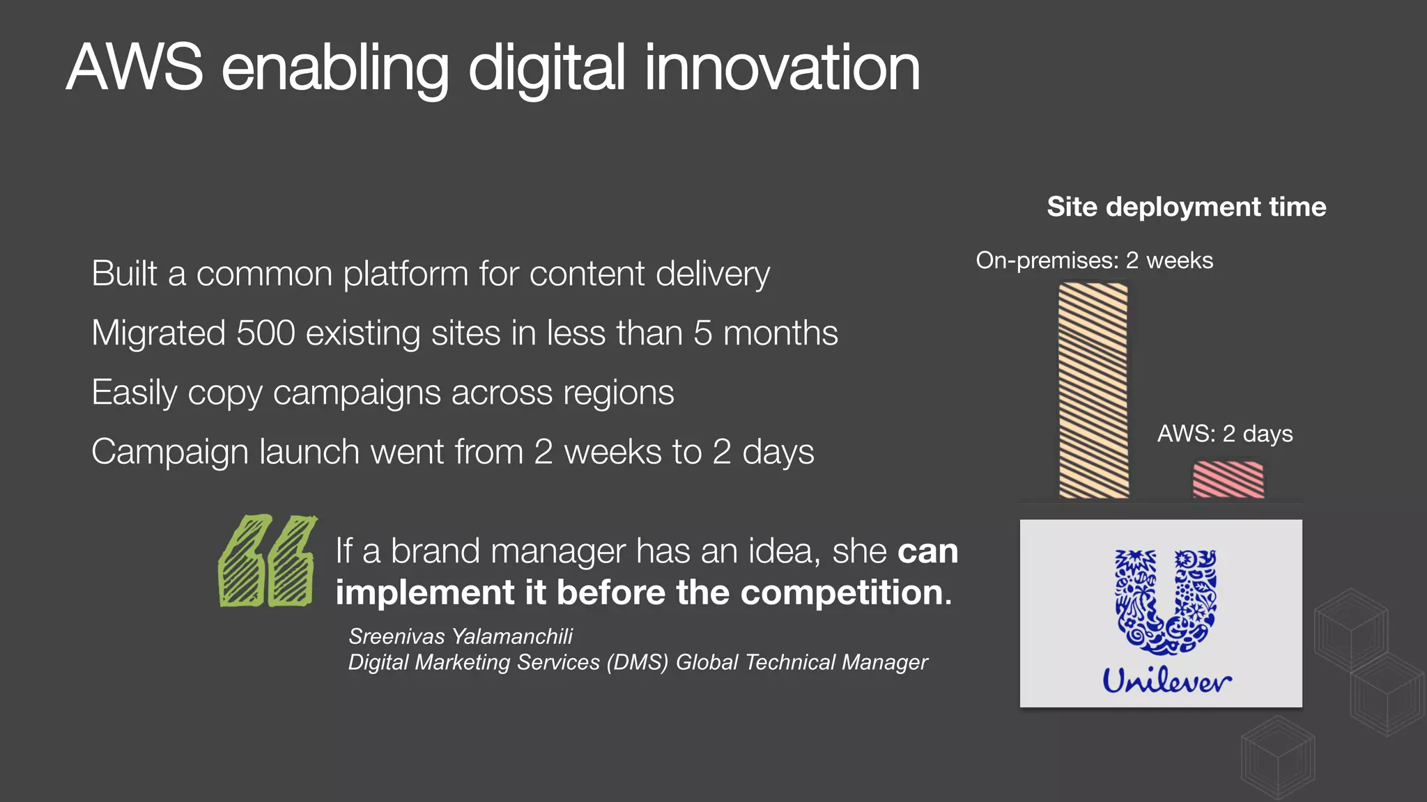 Built a common platform for content delivery
Migrated 500 existing sites in less than 5 months
Easily copy campaigns across regions
Campaign launch went from 2 weeks to 2 days
If a brand manager has an idea, she can
implement it before the competition.
Sreenivas Yalamanchili
Digital Marketing Services (DMS) Global Technical Manager
Site deployment time
On-premises: 2 weeks
AWS: 2 days
AWS enabling digital innovation
 