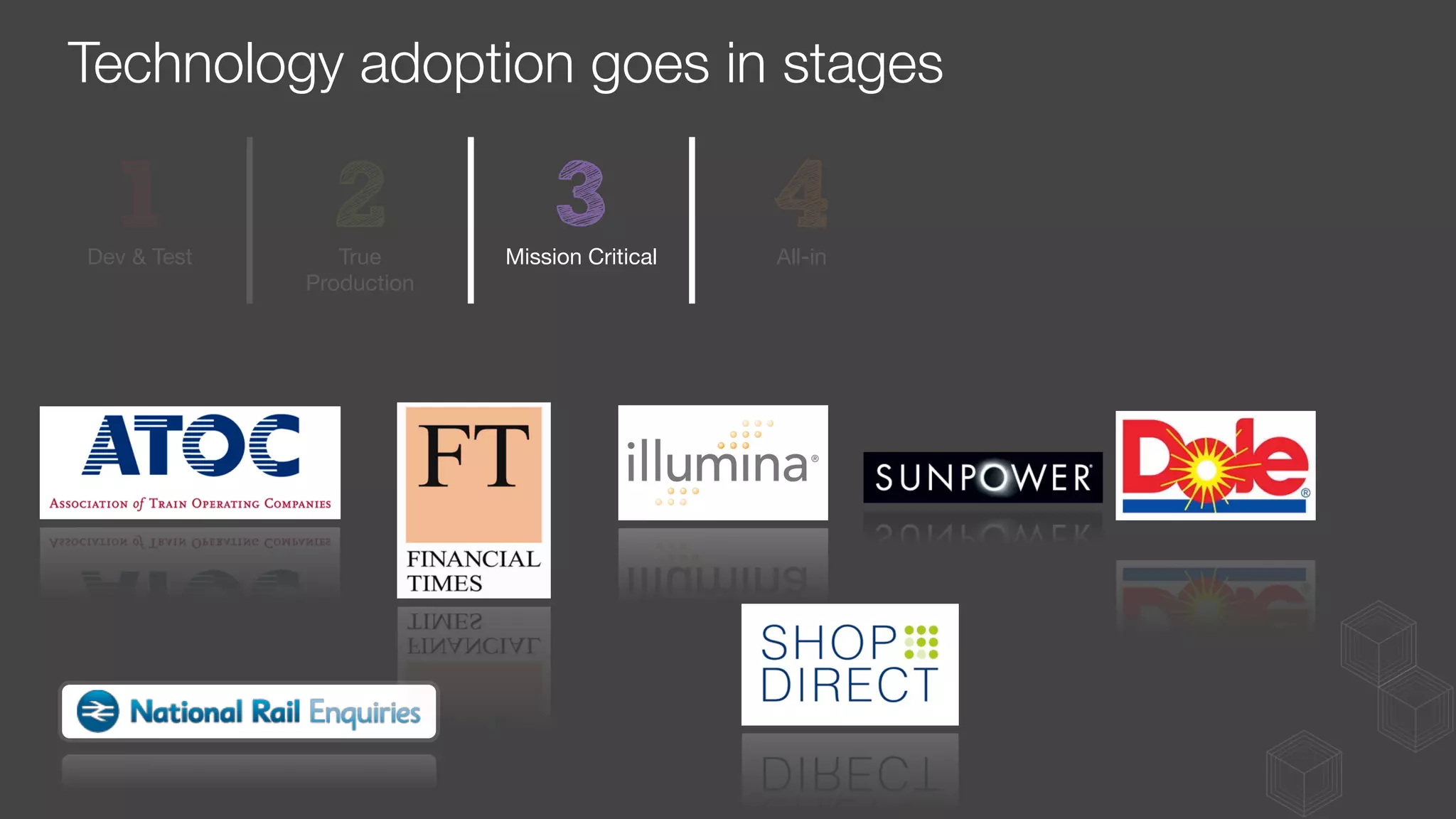 Technology adoption goes in stages
Dev & Test
 True
Production
Mission Critical
 All-in
 
