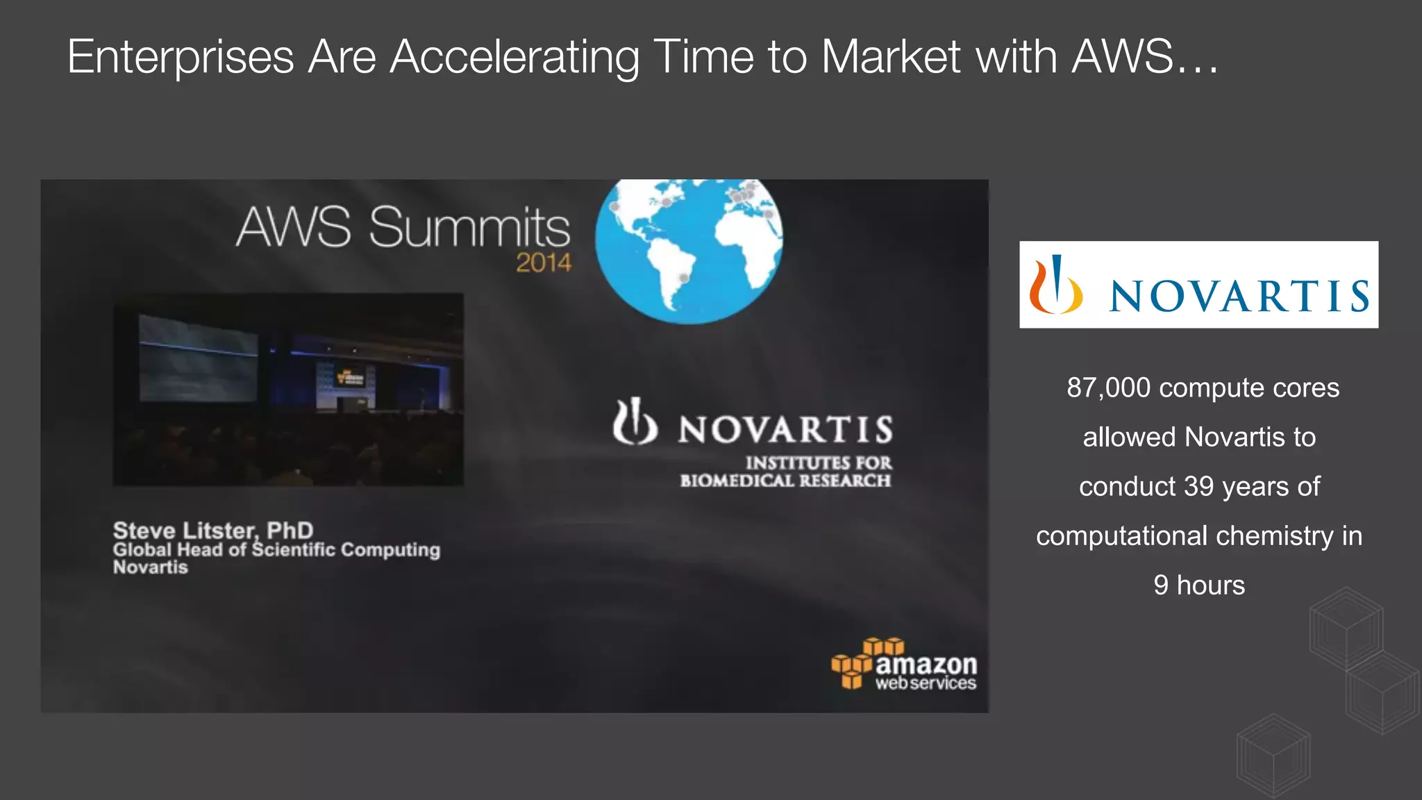 Enterprises Are Accelerating Time to Market with AWS…
87,000 compute cores
allowed Novartis to
conduct 39 years of
computational chemistry in
9 hours
 