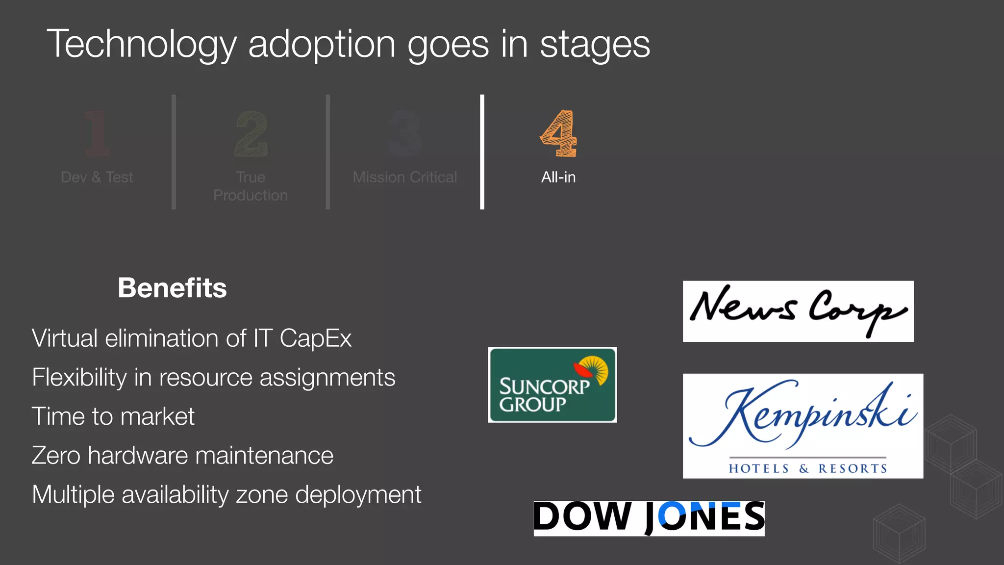 Technology adoption goes in stages
Dev & Test
 True
Production
Mission Critical
 All-in
Virtual elimination of IT CapEx 
Flexibility in resource assignments 
Time to market
Zero hardware maintenance
Multiple availability zone deployment
Beneﬁts
 