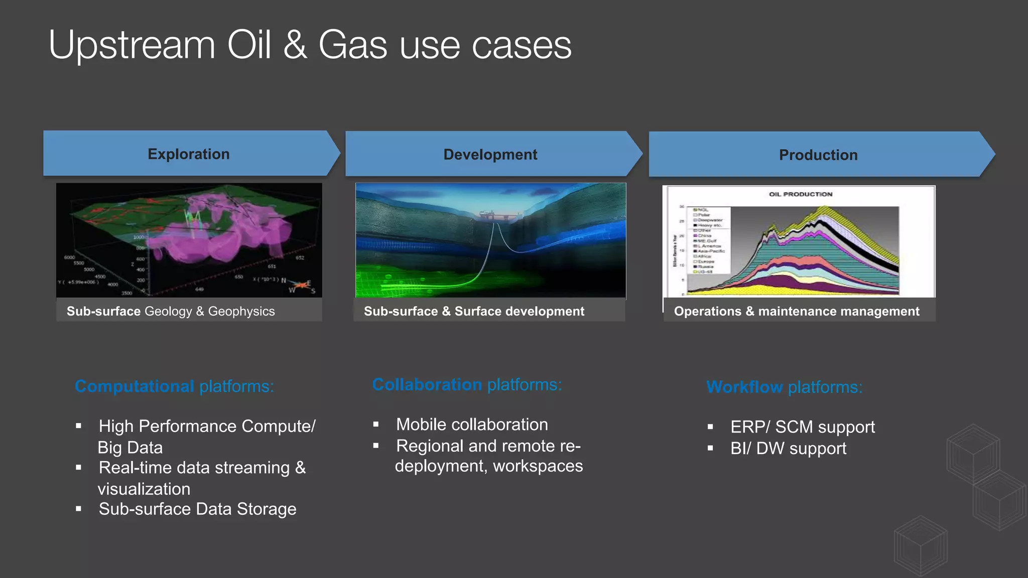 Exploration Development Production
Sub-surface Geology & Geophysics Sub-surface & Surface development Operations & maintenance management
Computational platforms:
§  High Performance Compute/
Big Data
§  Real-time data streaming &
visualization
§  Sub-surface Data Storage
Collaboration platforms:
§  Mobile collaboration
§  Regional and remote re-
deployment, workspaces
Workflow platforms:
§  ERP/ SCM support
§  BI/ DW support
Upstream Oil & Gas use cases 
 
