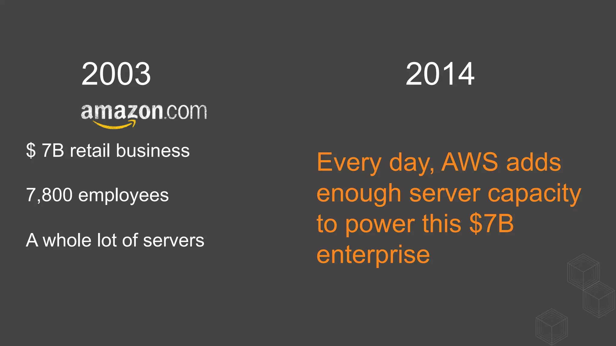 2014
Every day, AWS adds
enough server capacity
to power this $7B
enterprise
$ 7B retail business
7,800 employees
A whole lot of servers
2003
 