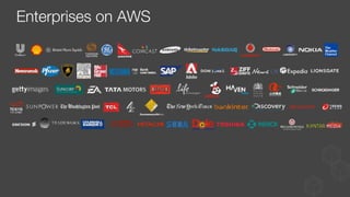 Enterprises on AWS
 