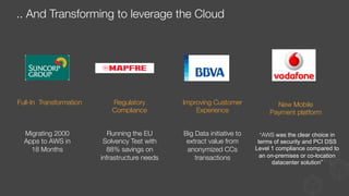 .. And Transforming to leverage the Cloud
Full-In Transformation
 Regulatory
Compliance
Improving Customer
Experience
New Mobile
Payment platform 
Migrating 2000
Apps to AWS in
18 Months
Running the EU
Solvency Test with
88% savings on
infrastructure needs 
Big Data initiative to
extract value from
anonymized CCs
transactions 
“AWS was the clear choice in
terms of security and PCI DSS
Level 1 compliance compared to
an on-premises or co-location
datacenter solution”
 