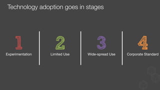 Experimentation
 Limited Use
 Wide-spread Use
 Corporate Standard
Technology adoption goes in stages
 