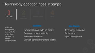 Technology adoption goes in stages
Experiment more, with no CapEx
Resource projects instantly
Eliminate idle servers
Maintain consistency across teams
Technology evaluation
Prototyping
Agile Development
Use Cases
Beneﬁts
In some
Enterprises,
accounts for
more than
50% of the
overall
infrastructure
Dev & Test
 True
Production
Mission Critical
 All-in
 