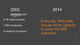 2014
Every day, AWS adds
enough server capacity
to power this $7B
enterprise
$ 7B retail business
7,800 employees
A whole lot of servers
2003
 