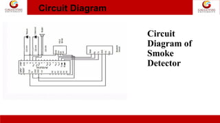 Circuit Diagram
Circuit
Diagram of
Smoke
Detector
 