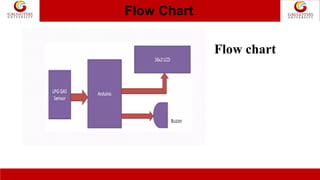 Flow Chart
Flow chart
 