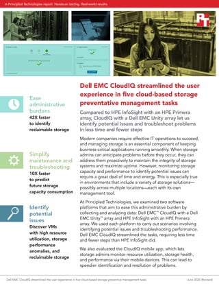 Dell EMC CloudIQ streamlined the user
experience in five cloud-based storage
preventative management tasks
Compared to HPE InfoSight with an HPE Primera
array, CloudIQ with a Dell EMC Unity array let us
identify potential issues and troubleshoot problems
in less time and fewer steps
Modern companies require effective IT operations to succeed,
and managing storage is an essential component of keeping
business-critical applications running smoothly. When storage
admins can anticipate problems before they occur, they can
address them proactively to maintain the integrity of storage
systems and maximize uptime. However, monitoring storage
capacity and performance to identify potential issues can
require a great deal of time and energy. This is especially true
in environments that include a variety of storage solutions—
possibly across multiple locations—each with its own
management tool.
At Principled Technologies, we examined two software
platforms that aim to ease this administrative burden by
collecting and analyzing data: Dell EMC™
CloudIQ with a Dell
EMC Unity™
array and HPE InfoSight with an HPE Primera
array. We used each platform to carry out scenarios involving
identifying potential issues and troubleshooting performance.
Dell EMC CloudIQ streamlined the tasks, requiring less time
and fewer steps than HPE InfoSight did.
We also evaluated the CloudIQ mobile app, which lets
storage admins monitor resource utilization, storage health,
and performance via their mobile devices. This can lead to
speedier identification and resolution of problems.
Ease
administrative
burdens
42X faster
to identify
reclaimable storage
Simplify
maintenance and
troubleshooting
10X faster
to predict
future storage
capacity consumption
Identify
potential
issues
Discover VMs
with high resource
utilization, storage
performance
anomalies, and
reclaimable storage
Dell EMC CloudIQ streamlined the user experience in five cloud-based storage preventive management tasks June 2020 (Revised)
A Principled Technologies report: Hands-on testing. Real-world results.
 
