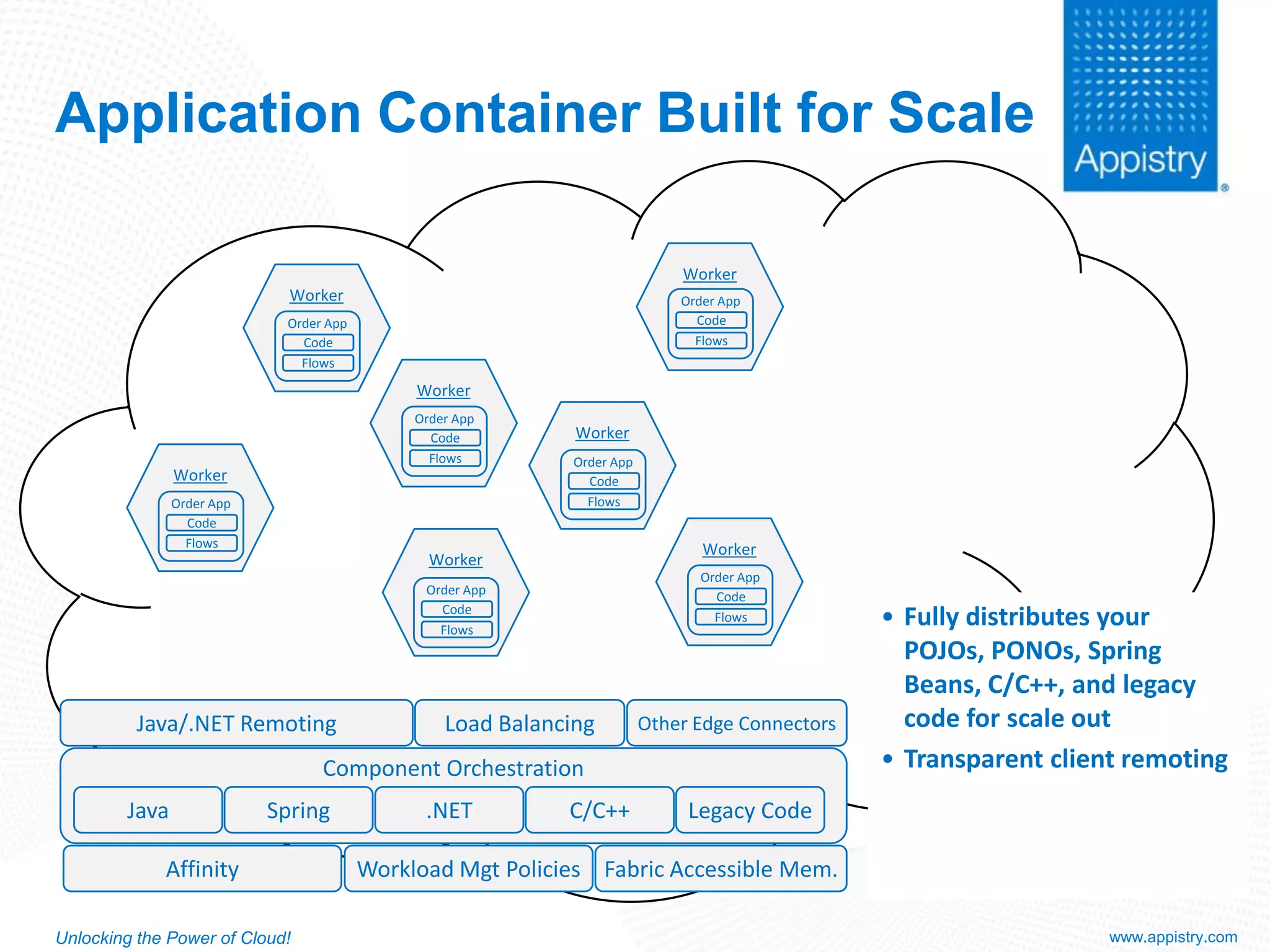 Cloud Application Platforms – Reality & Promise