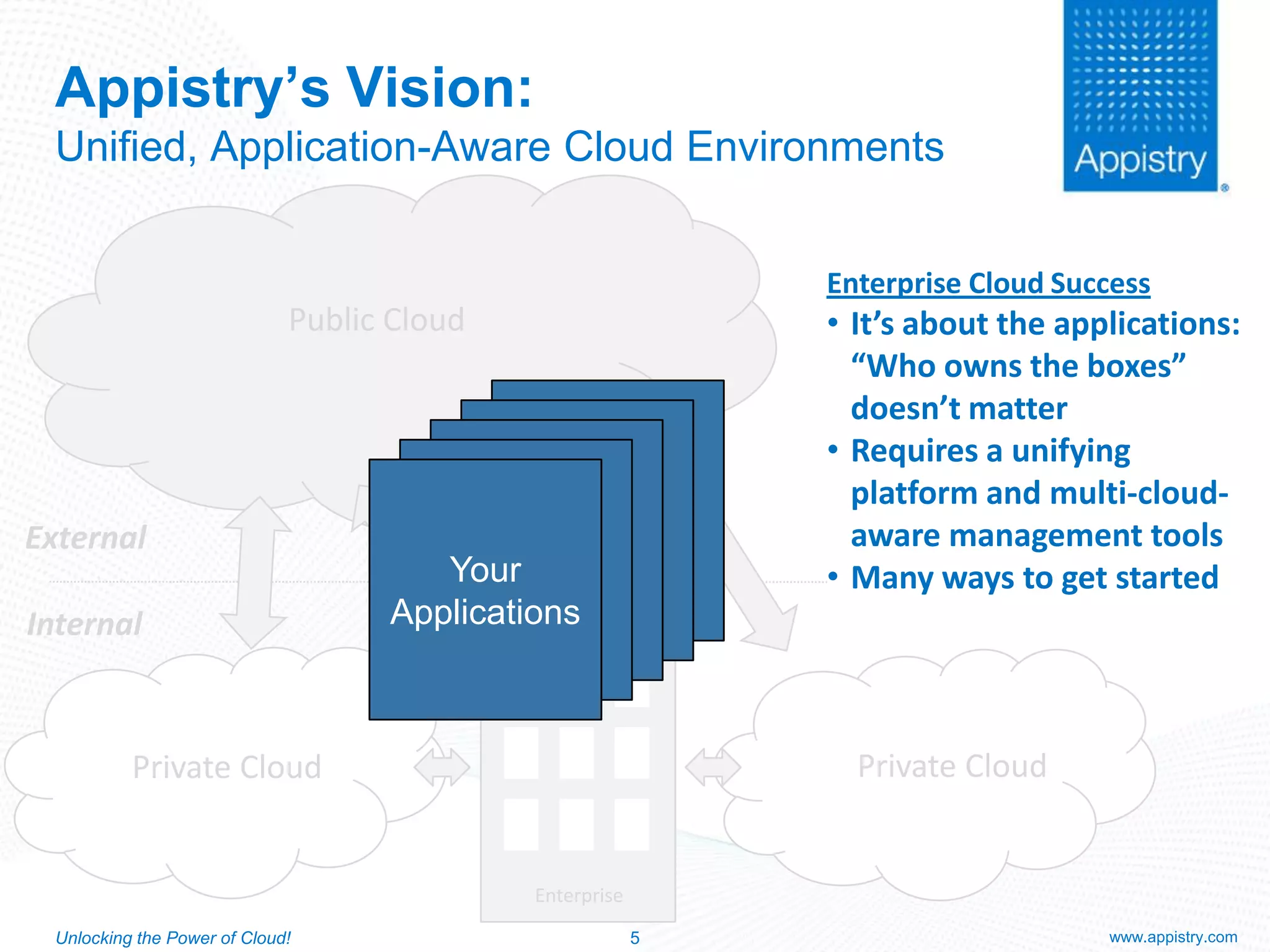 Cloud Application Platforms – Reality & Promise