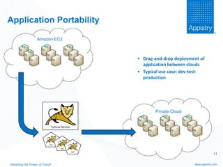 Cloud Application Platforms – Reality & Promise