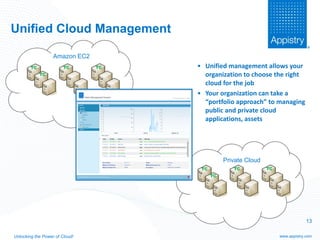 Cloud Application Platforms – Reality & Promise