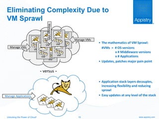 Cloud Application Platforms – Reality & Promise