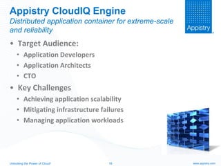 Cloud Application Platforms – Reality & Promise