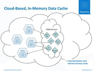 Cloud Application Platforms – Reality & Promise