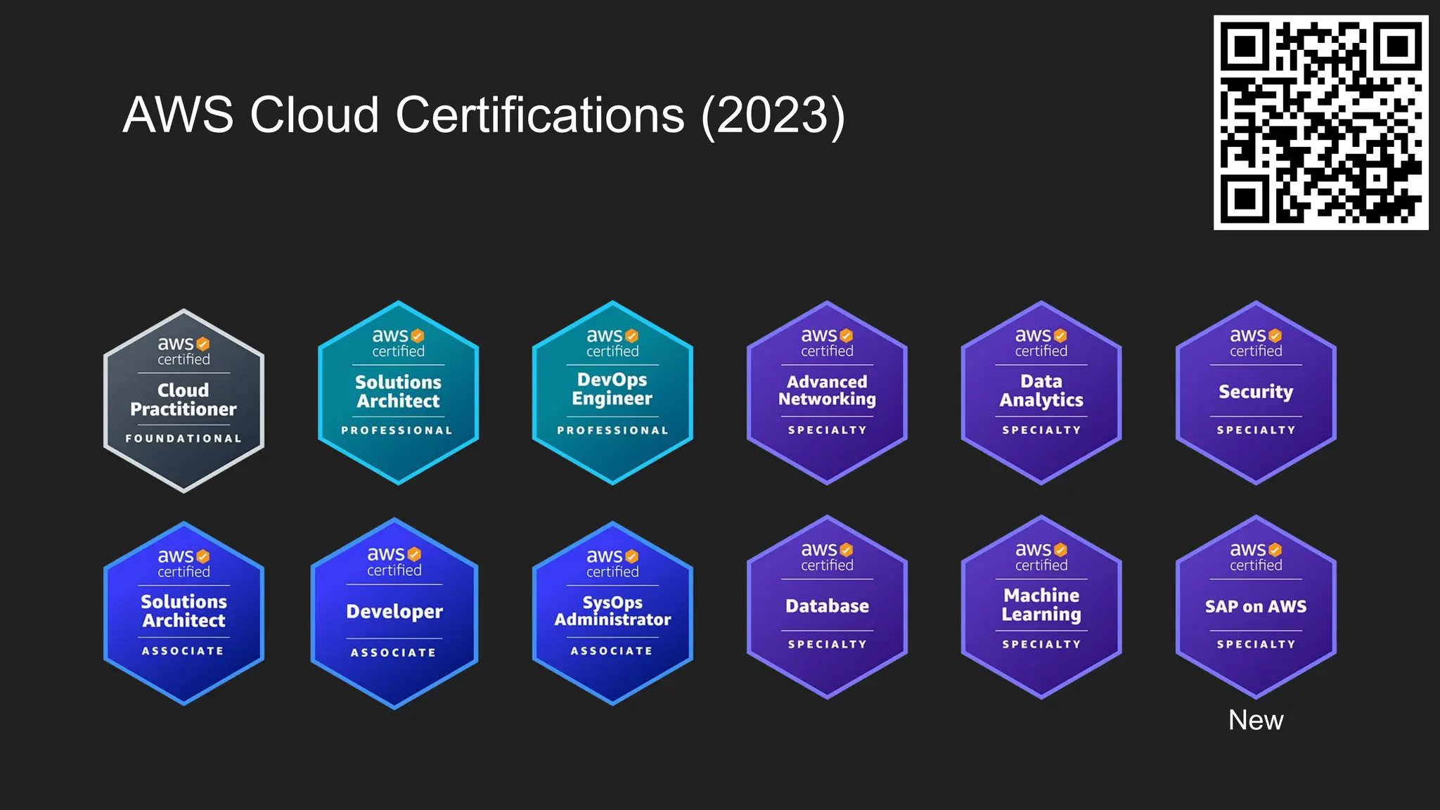 AWS Cloud Certifications (2023)
New
 