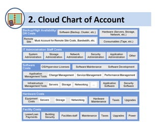 2. Cloud Chart of Account
by Giuseppe Mascarella
 