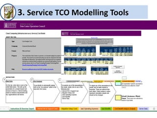 3. Service TCO Modelling Tools
 