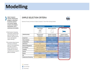 Modelling
by Giuseppe Mascarella
 