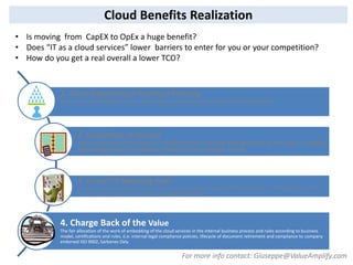 1. Cloud Organizational Functions Planning
Role and responsibilities chart, gap analysis, orchestration model in the new world.
2. Cloud Chart of Account
How do you monitors economics, include the new costs and areas generated by the cloud. i.e. should
networking bandwidth charges be included in the evaluation or not?
3. Cloud TCO Modeling Tools
To help customer do “what-if scenarios” not only from a cost and risk point of view but also form technologies and policies
evolution point of view. Preparation of a sustainable chargeback.
4. Charge Back of the Value
The fair allocation of the work of embedding of the cloud services in the internal business process and rules according to business
model, certifications and rules. (i.e. internal legal compliance policies, lifecycle of document retirement and compliance to company
endorsed ISO 9002, Sarbanes Oxly.
Cloud Benefits Realization
For more info contact: Giuseppe@ValueAmplify.com
• Is moving from CapEX to OpEx a huge benefit?
• Does “IT as a cloud services” lower barriers to enter for you or your competition?
• How do you get a real overall a lower TCO?
 