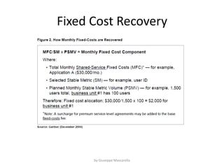 Fixed Cost Recovery
by Giuseppe Mascarella
 