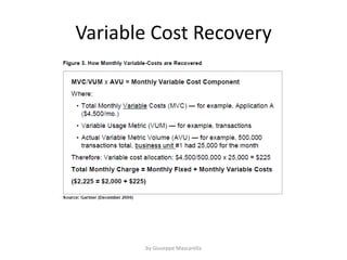 Variable Cost Recovery
by Giuseppe Mascarella
 