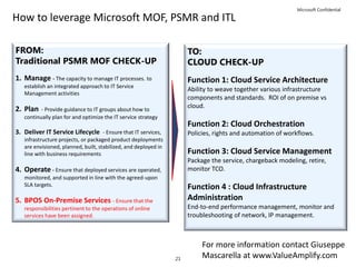 21
Microsoft Confidential
How to leverage Microsoft MOF, PSMR and ITL
FROM:
Traditional PSMR MOF CHECK-UP
1. Manage - The capacity to manage IT processes. to
establish an integrated approach to IT Service
Management activities
2. Plan - Provide guidance to IT groups about how to
continually plan for and optimize the IT service strategy
3. Deliver IT Service Lifecycle - Ensure that IT services,
infrastructure projects, or packaged product deployments
are envisioned, planned, built, stabilized, and deployed in
line with business requirements
4. Operate - Ensure that deployed services are operated,
monitored, and supported in line with the agreed-upon
SLA targets.
5. BPOS On-Premise Services - Ensure that the
responsibilities pertinent to the operations of online
services have been assigned.
TO:
CLOUD CHECK-UP
Function 1: Cloud Service Architecture
Ability to weave together various infrastructure
components and standards. ROI of on premise vs
cloud.
Function 2: Cloud Orchestration
Policies, rights and automation of workflows.
Function 3: Cloud Service Management
Package the service, chargeback modeling, retire,
monitor TCO.
Function 4 : Cloud Infrastructure
Administration
End-to-end performance management, monitor and
troubleshooting of network, IP management.
For more information contact Giuseppe
Mascarella at www.ValueAmplify.com
 