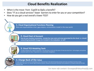 1. Cloud Organizational Functions Planning
Role and responsibilities chart, gap analysis, orchestration model in the new world.
2. Cloud Chart of Account
How do you monitors economics, include the new costs and areas generated by the cloud. i.e. should
networking bandwidth charges be included in the evaluation or not?
3. Cloud TCO Modeling Tools
To help customer do “what-if scenarios” not only from a cost and risk point of view but also form technologies and policies
evolution point of view. Preparation of a sustainable chargeback.
4. Charge Back of the Value
The fair allocation of the work of embedding of the cloud services in the internal business process and rules according to business model,
certifications and rules. (i.e. internal legal compliance policies, lifecycle of document retirement and compliance to company endorsed ISO 9002,
Sarbanes Oxly.
Cloud Benefits Realization
For more info contact: Giuseppe@ValueAmplify.com
• When is the move from CapEX to OpEx a benefit?
• Does “IT as a cloud services” lower barriers to enter for you or your competition?
• How do you get a real overall a lower TCO?
 