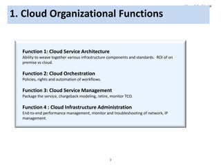 3
Microsoft Confidential
1. Cloud Organizational Functions
Function 1: Cloud Service Architecture
Ability to weave together various infrastructure components and standards. ROI of on
premise vs cloud.
Function 2: Cloud Orchestration
Policies, rights and automation of workflows.
Function 3: Cloud Service Management
Package the service, chargeback modeling, retire, monitor TCO.
Function 4 : Cloud Infrastructure Administration
End-to-end performance management, monitor and troubleshooting of network, IP
management.
 