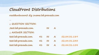 CloudFront Distributions
root@unknown$ dig cname.lab.prevade.com
…
;; QUESTION SECTION:
;test.lab.prevade.com. IN A
;; ANSWER SECTION:
test.lab.prevade.com. 41 IN A 52.84.31.189
test.lab.prevade.com. 41 IN A 52.84.31.233
test.lab.prevade.com. 41 IN A 52.84.31.154
 