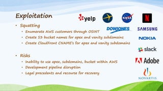 Exploitation
• Squatting
• Enumerate AWS customers through OSINT
• Create S3 bucket names for apex and vanity subdomains
• Create CloudFront CNAME’s for apex and vanity subdomains
• Risks
• Inability to use apex, subdomains, bucket within AWS
• Development pipeline disruption
• Legal precedents and recourse for recovery
 