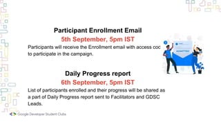 Participant Enrollment Email
5th September, 5pm IST
Participants will receive the Enrollment email with access codes
to participate in the campaign.
Daily Progress report
6th September, 5pm IST
List of participants enrolled and their progress will be shared as
a part of Daily Progress report sent to Facilitators and GDSC
Leads.
 