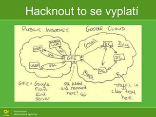 Hacknout to se vyplatí
 