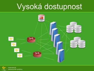Vysoká dostupnost
 