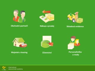 Obchodní partneři Nákup a prodej Skladová evidence
Majetek a leasing Účetnictví Personalistika
a mzdy
 