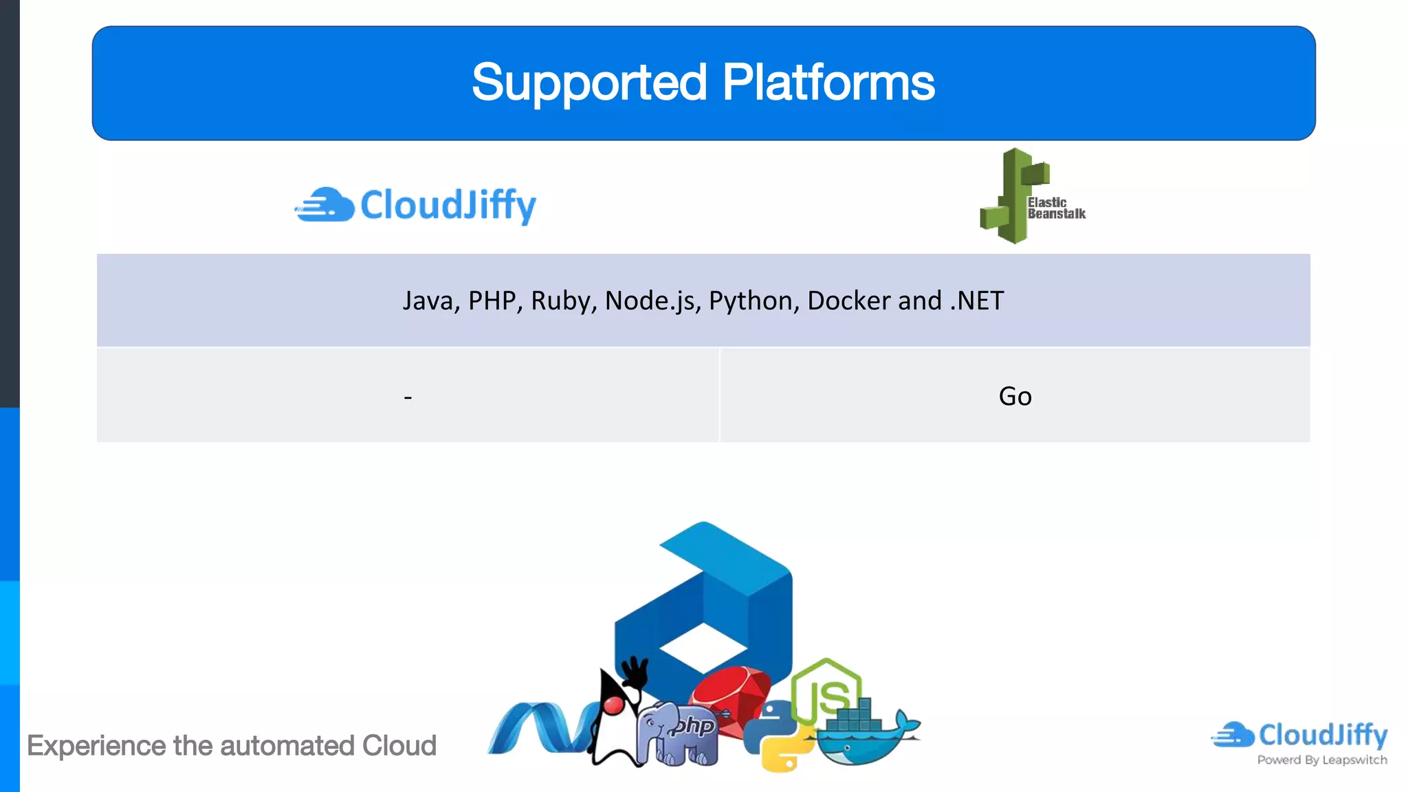 Experience the automated Cloud
Supported Platforms
Java, PHP, Ruby, Node.js, Python, Docker and .NET
- Go
 