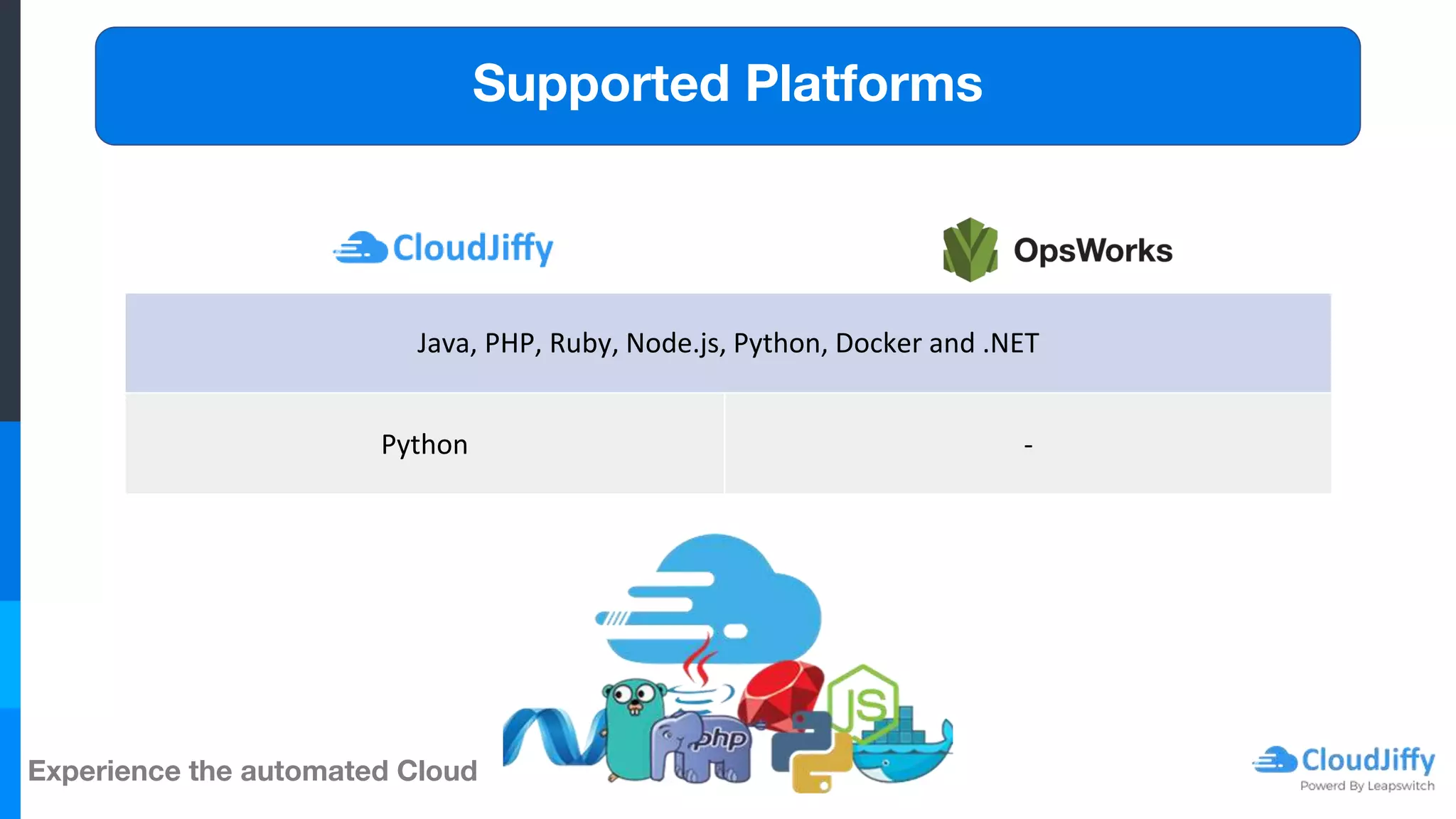 Experience the automated Cloud
Supported Platforms
Java, PHP, Ruby, Node.js, Python, Docker and .NET
Python -
 