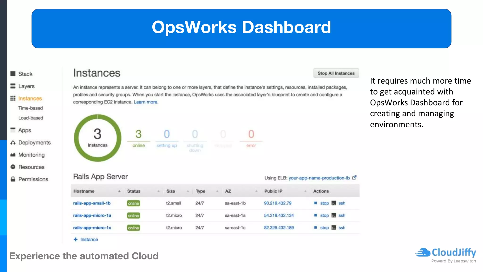 Experience the automated Cloud
OpsWorks Dashboard
It requires much more time
to get acquainted with
OpsWorks Dashboard for
creating and managing
environments.
 