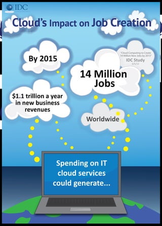Cloud’s Impact on Job Creation

                                     “Cloud Computing to Create

      By 2015
                                     14 Million New Jobs by 2015”
                                          IDC Study
                                               3/5/12



                       14 Million
                          Jobs
$1.1 trillion a year
 in new business
     revenues
                         Worldwide




                 Spending on IT
                 cloud services
                could generate...
 