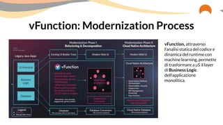 vFunction: Modernization Process
vFunction, attraverso
l’analisi statica del codice e
dinamica del runtime con
machine learning, permette
di trasformare a µS il layer
di Business Logic
dell’applicazione
monolitica.
 